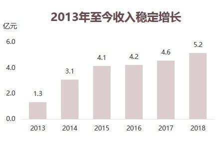 皇家国际·(中国区)有限公司官网